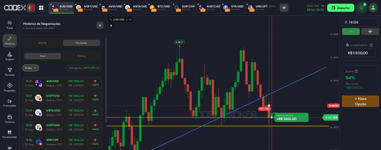 Plataforma de trading com gráfico de candlesticks